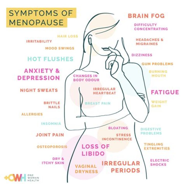 Does menopause make you feel lonely?
