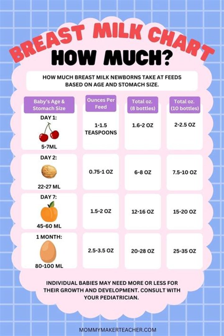 Does milk at night make you fat?