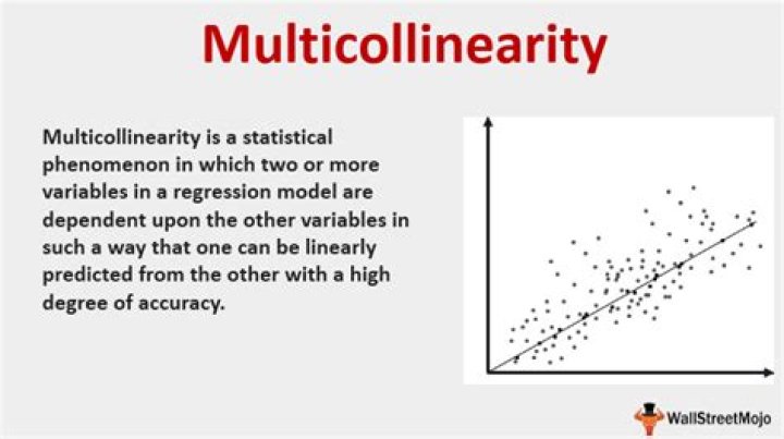 Does multicollinearity increase R Square?