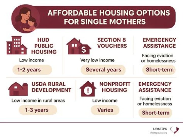 Does my girlfriend have any rights to my house?