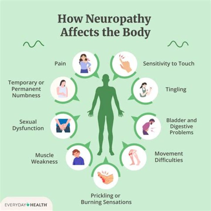 Does neuropathy get worse later in the day?