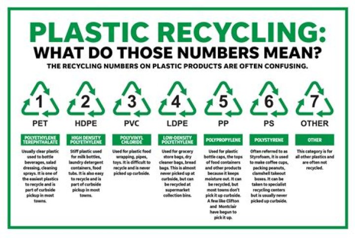 Does number 1 plastic have BPA?