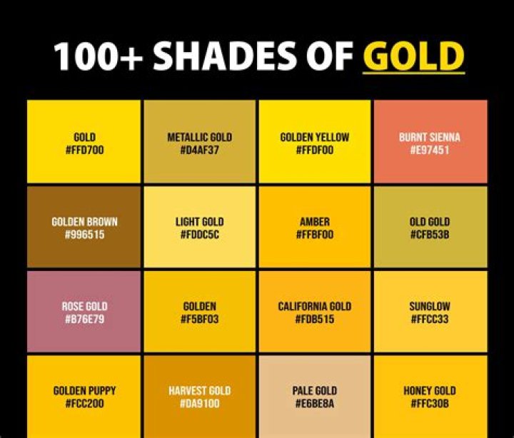 Does old gold change color?