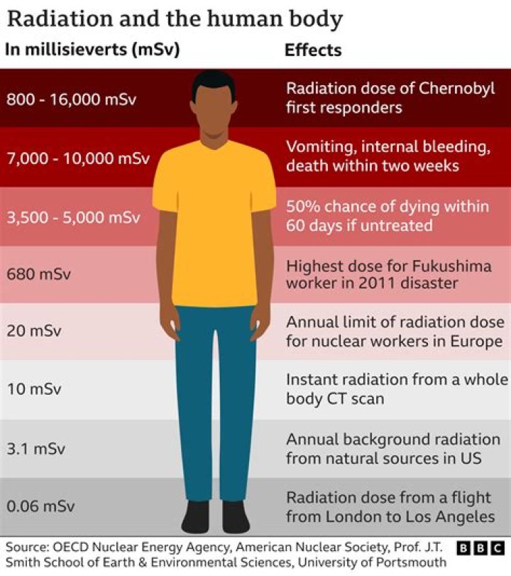 Does radiation stay on clothing?