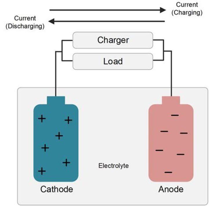 Does size of electrode affect voltage?