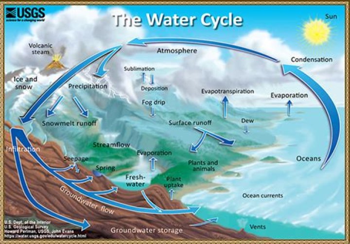 Does the Earth make new water?