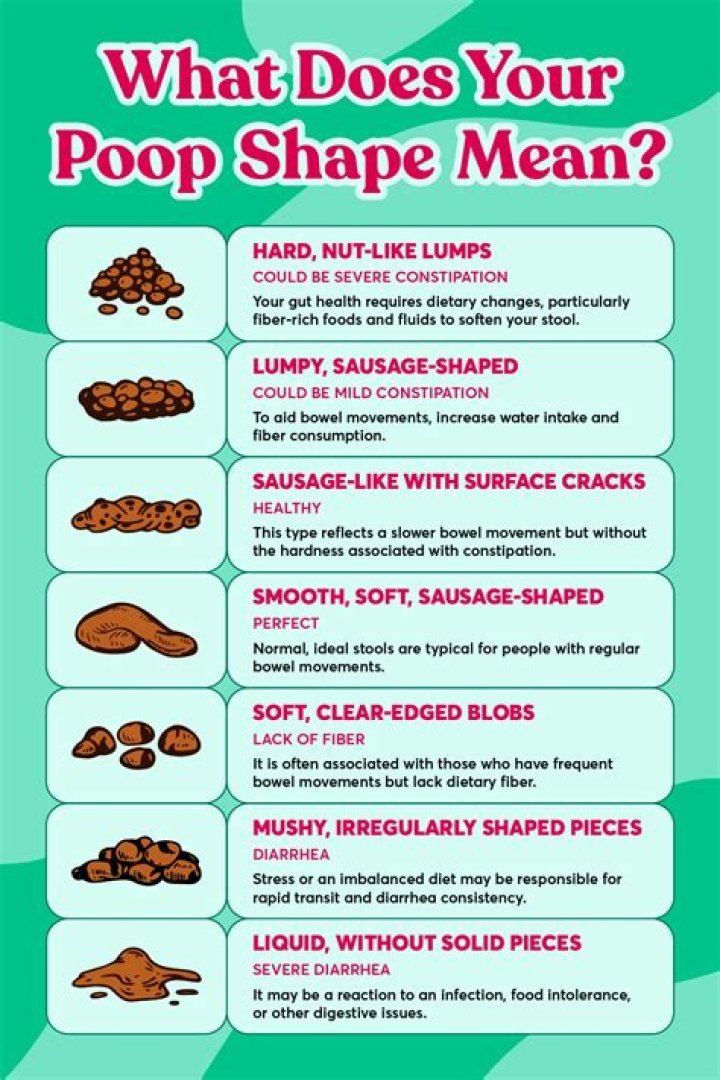 Does tumeric make you poop?