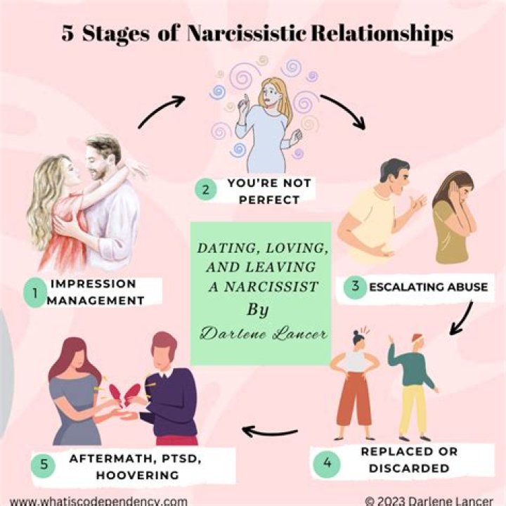 How are narcissists in relationships?