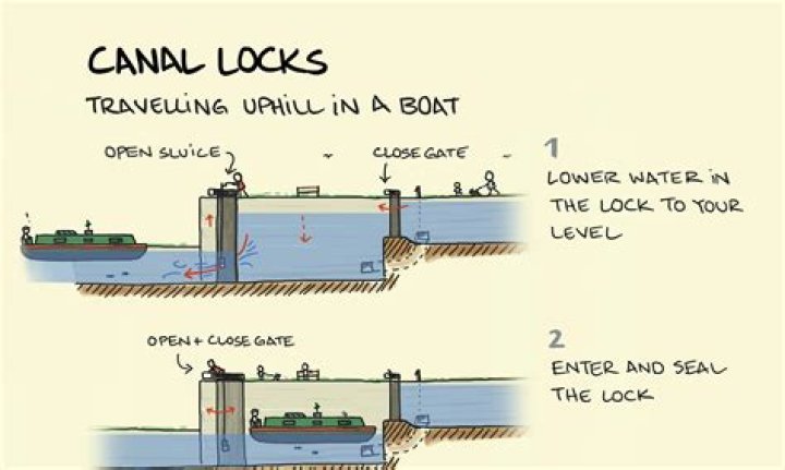 How big are the locks on the Erie Canal?