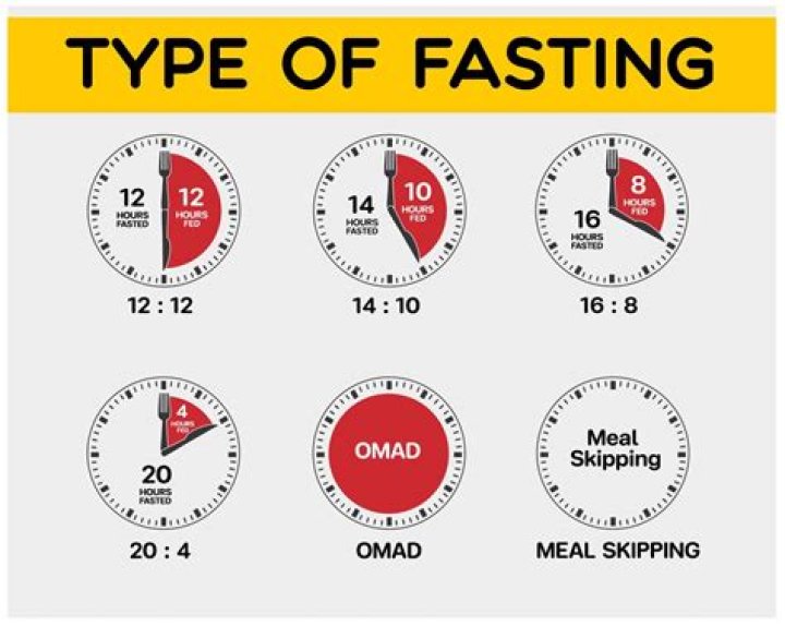 How can I get tall fast?