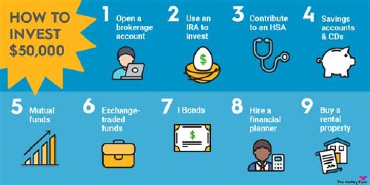 How can I invest with $100?