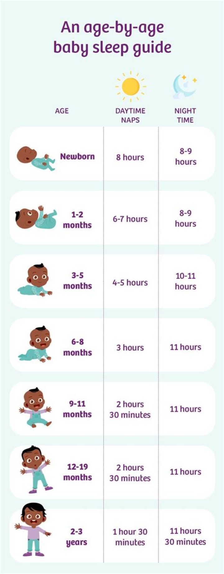 How can I make my baby sleep longer at night?