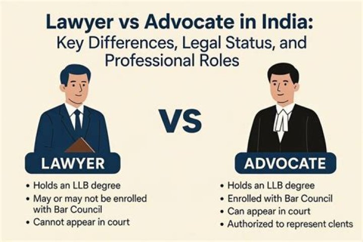 How can I register myself as advocate in India?