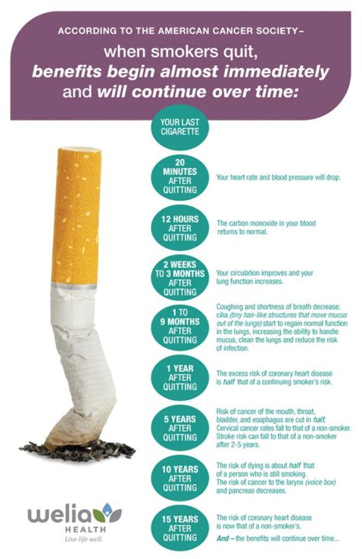 How can I relax without smoking?