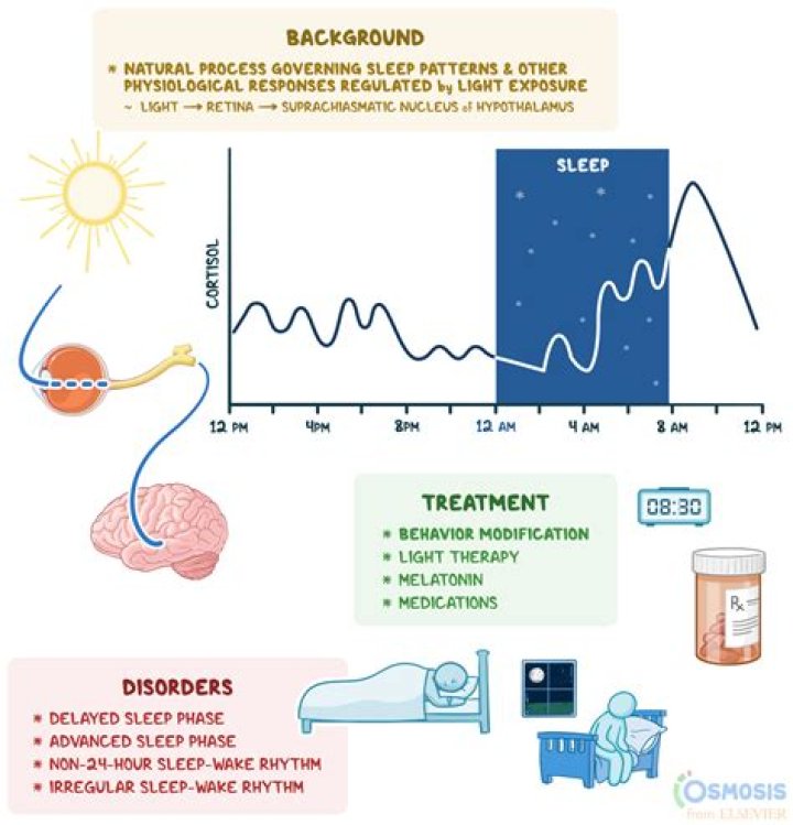 How can I sleep at night during menopause?