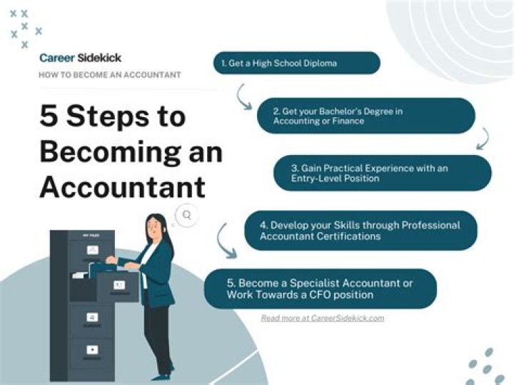 How do accountants get clients?
