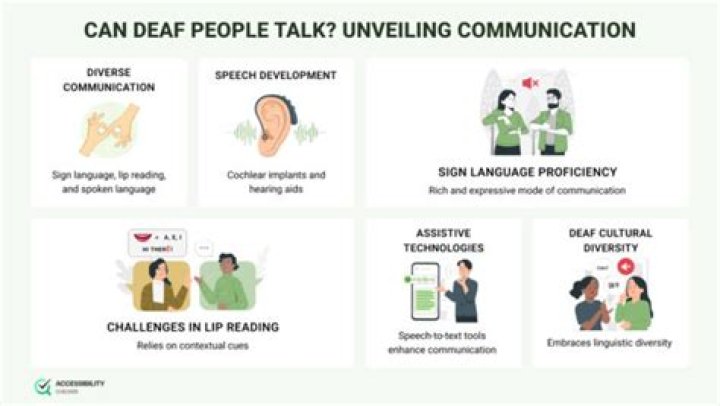 How do deaf people know if someone is talking?