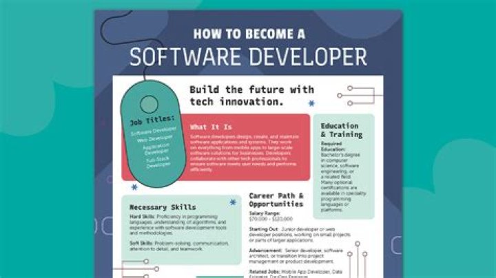 How do I become a validator?