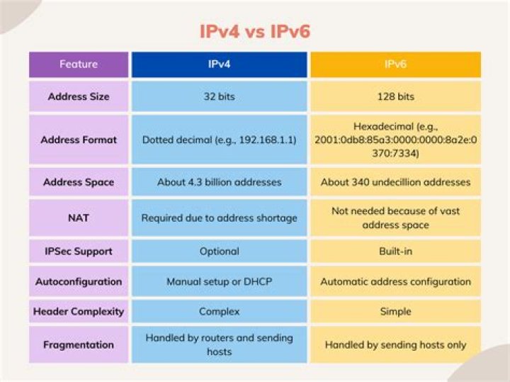 How do I enable IPv6 on Chrome?