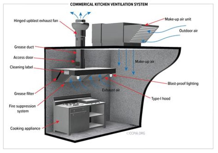 How do I increase my kitchen ventilation?