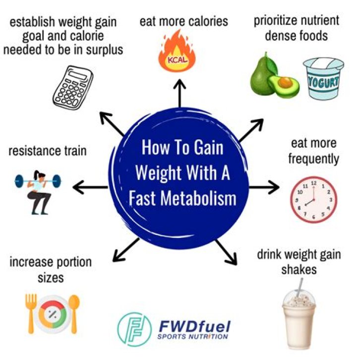 How do I jumpstart my metabolism to lose weight?