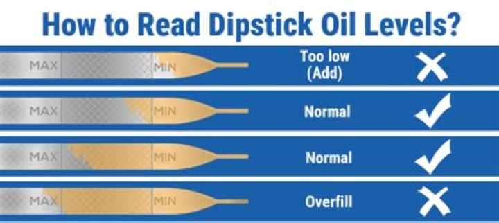 How do I know if my dipstick is low on oil?