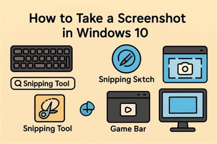 How do I take a screenshot without Print Screen?