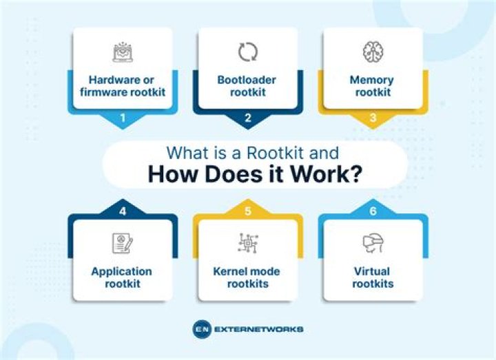 How do rootkits get on your computer?
