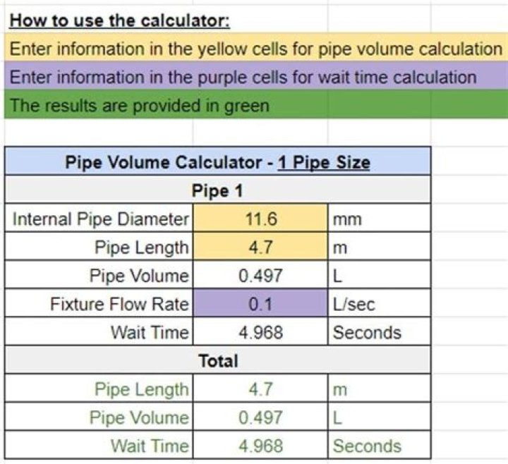 How do you calculate recirculation length?
