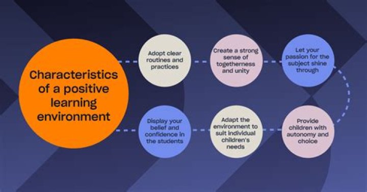 How do you create a positive environment when you are teaching?