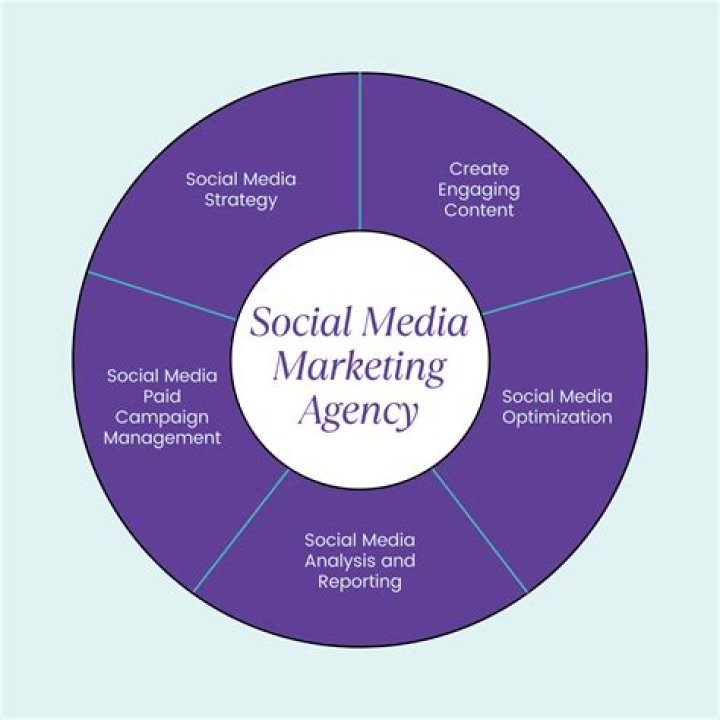 How do you create a social media hype?