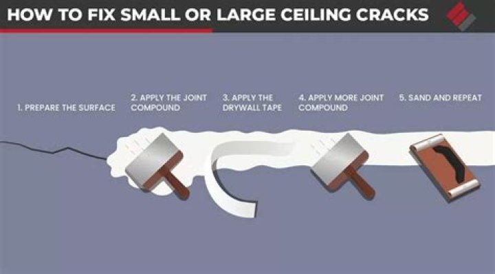 How do you fix cracks in ceiling before painting?