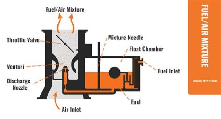 How do you fix rich fuel mixture?