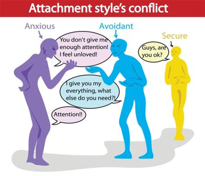 How do you get a avoidant man to chase you?