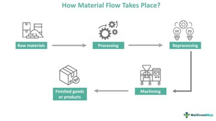 How do you get simple material for fusion Oreha?