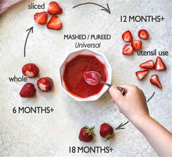 How do you give a baby strawberries?