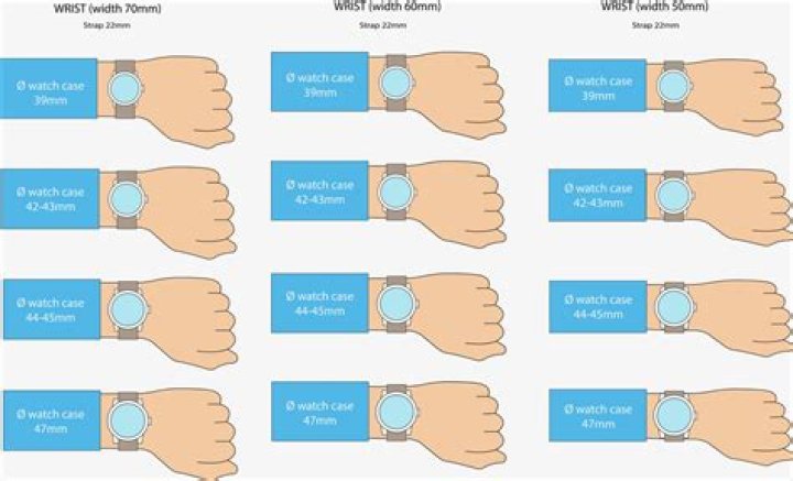 How do you know if a watch is real?