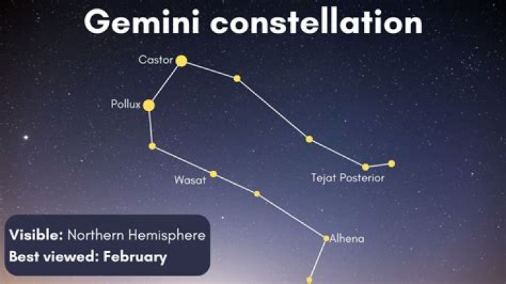 How do you make a Gemini obsessed?