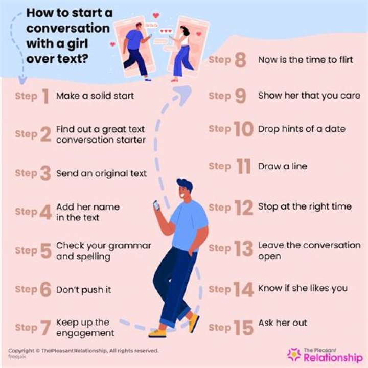 How do you talk to a girl you don't know over text?