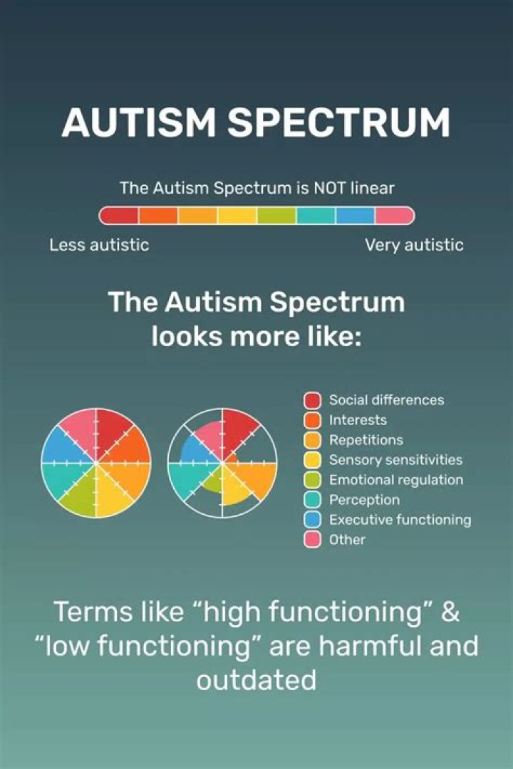 How do you tell if you're on the spectrum?