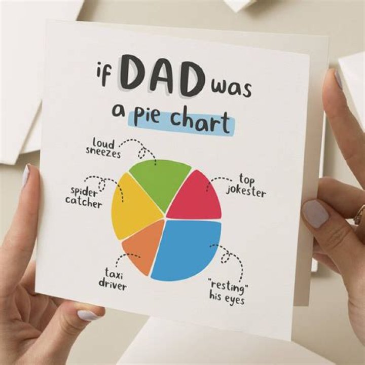 How do you treat your dad?