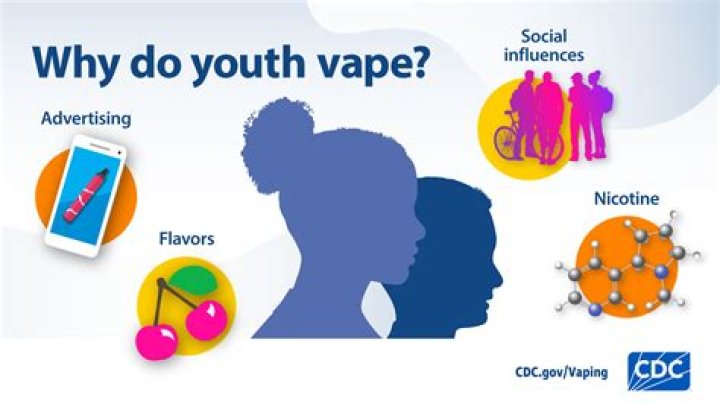 How do you vape at Disney?