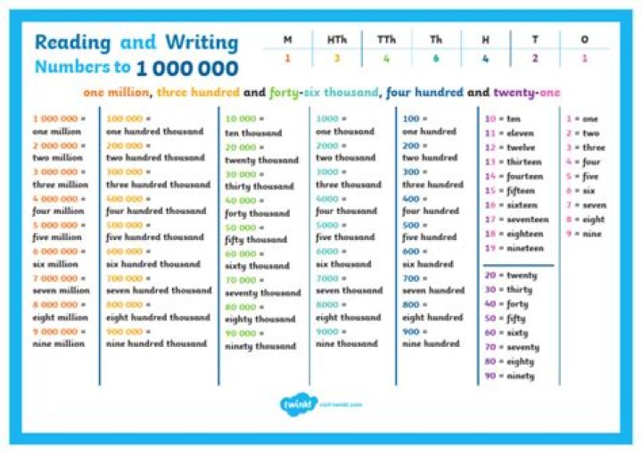 How do you write 106000 in words?