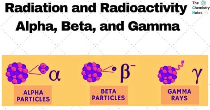 How do you write gamma in physics?
