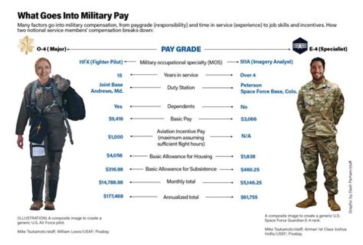 How does the military stay awake?