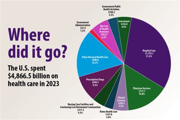 How expensive is healthcare in Afghanistan?