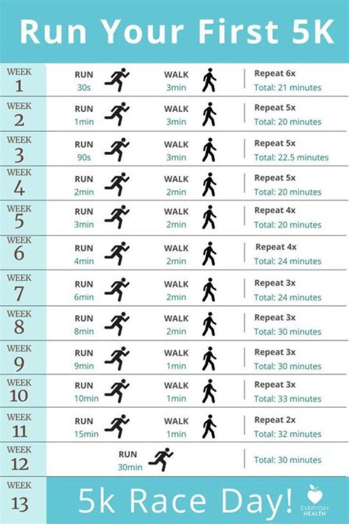 How far should I run in 30 minutes?