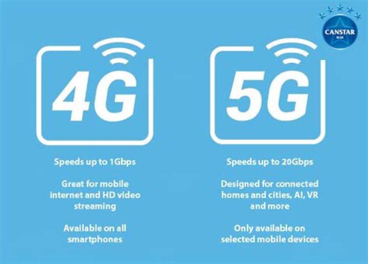 How is 5G faster than 4G?