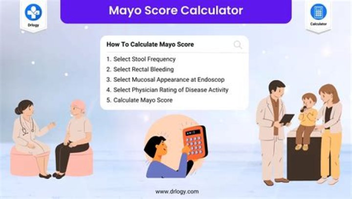 How is CMA score calculated?