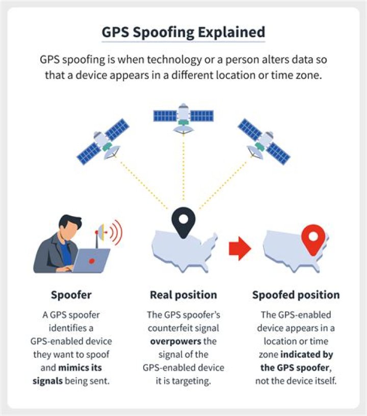 How is GPS spoofing done?